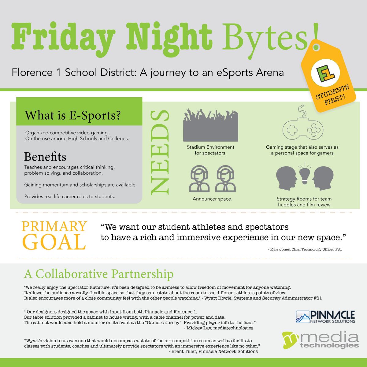 Friday Night Bytes! Florence 1 School District: A journey to an eSports Arena